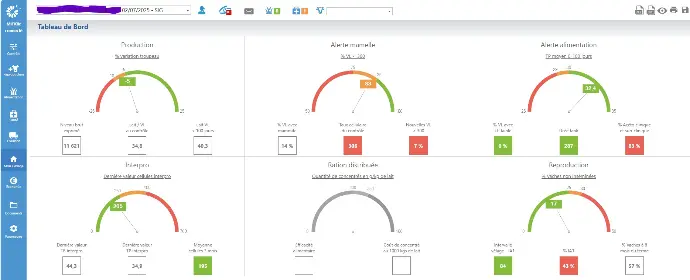 Logiciel de pilotage de troupeau